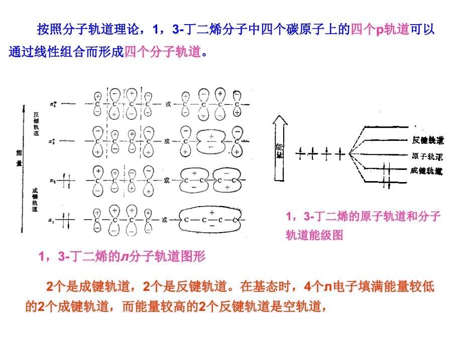 课件有机化学高鸿宾第四版二烯烃_第5页