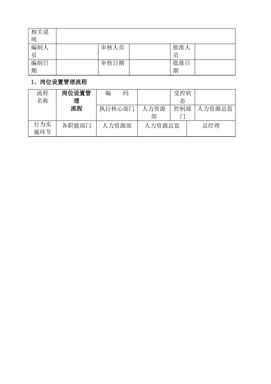 人力资源管理流程范本_第4页