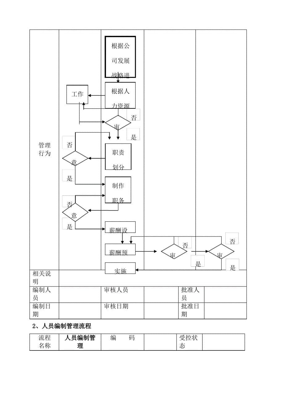 人力资源管理流程范本_第5页