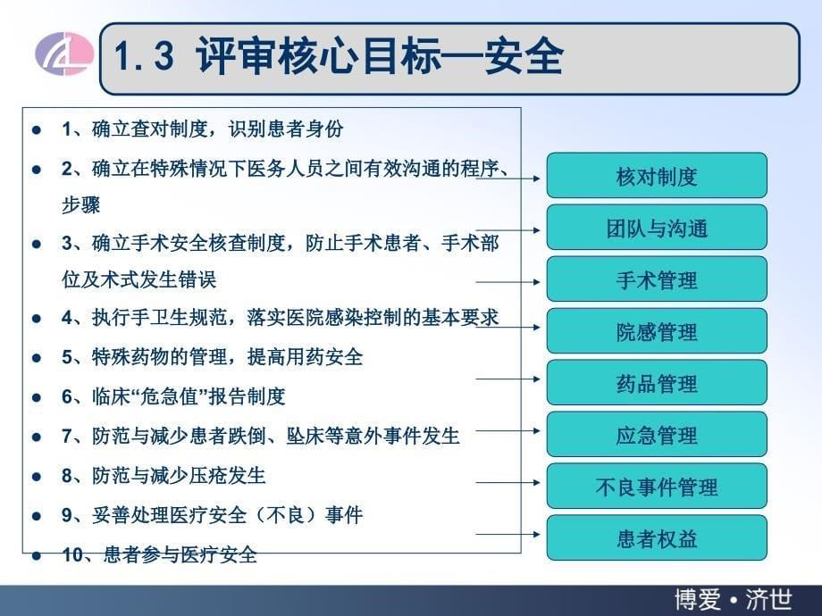 医院评审方法课件_第5页