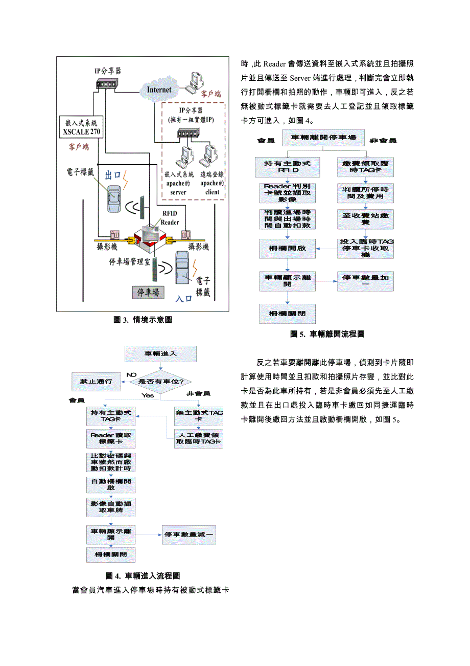 RFID自动停车场管理系统_第4页