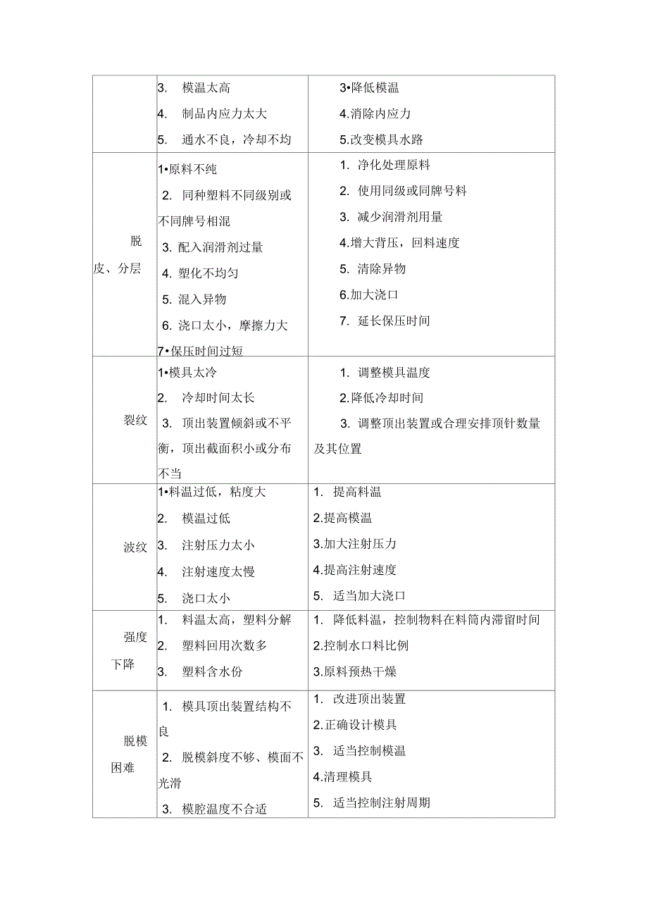 注塑机操作培训1_第4页