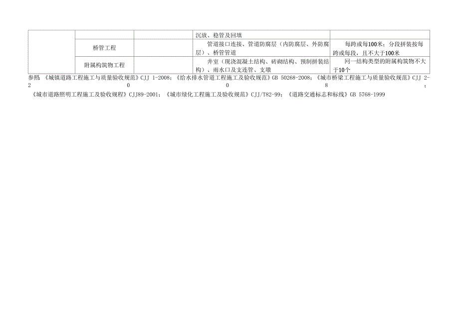 排水工程检验批划分_第3页