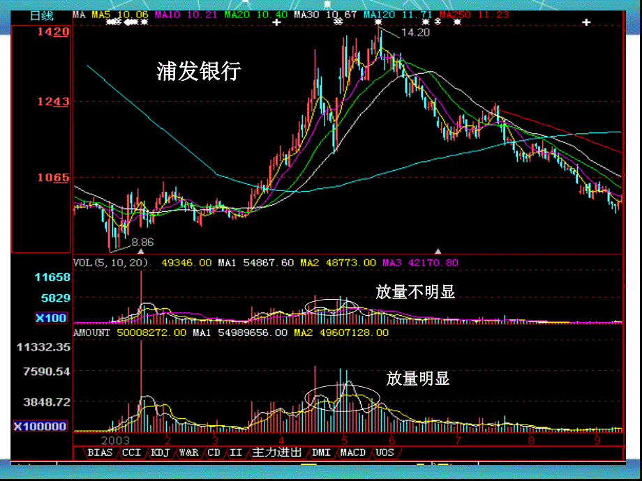 股票量价分析精解_第4页