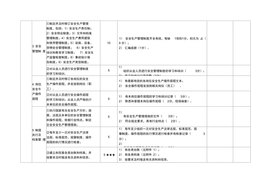 道路货物运输站场安全生产达标考评指标_第4页