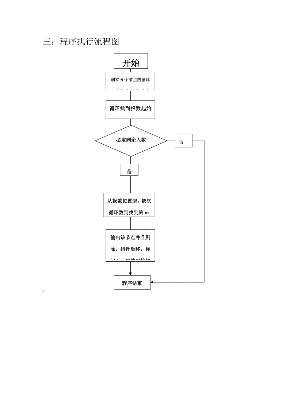 约瑟夫生死游戏(C++)数据结构实现_第2页