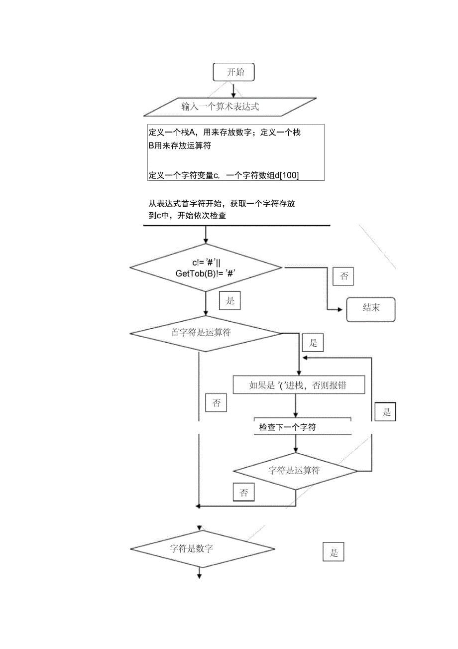 算法表达式语法检查_第5页