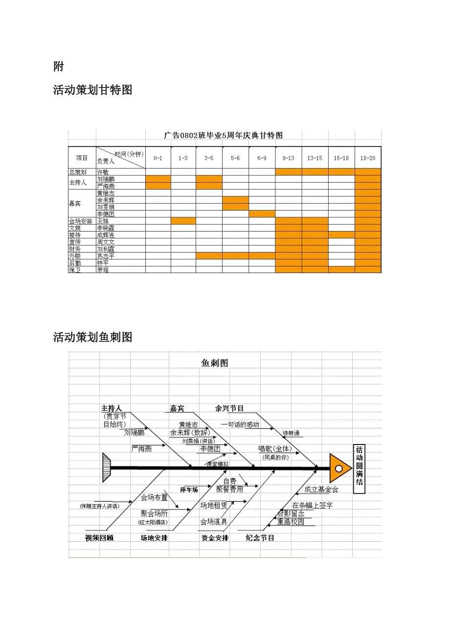 毕业五周年庆典策划书_第5页