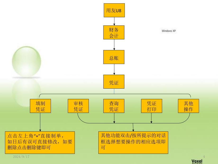 用友U8操作手册模板PPT幻灯片_第4页