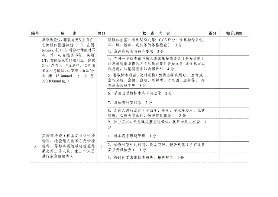 突发昏迷急救演练模拟案例及评分标准_第3页