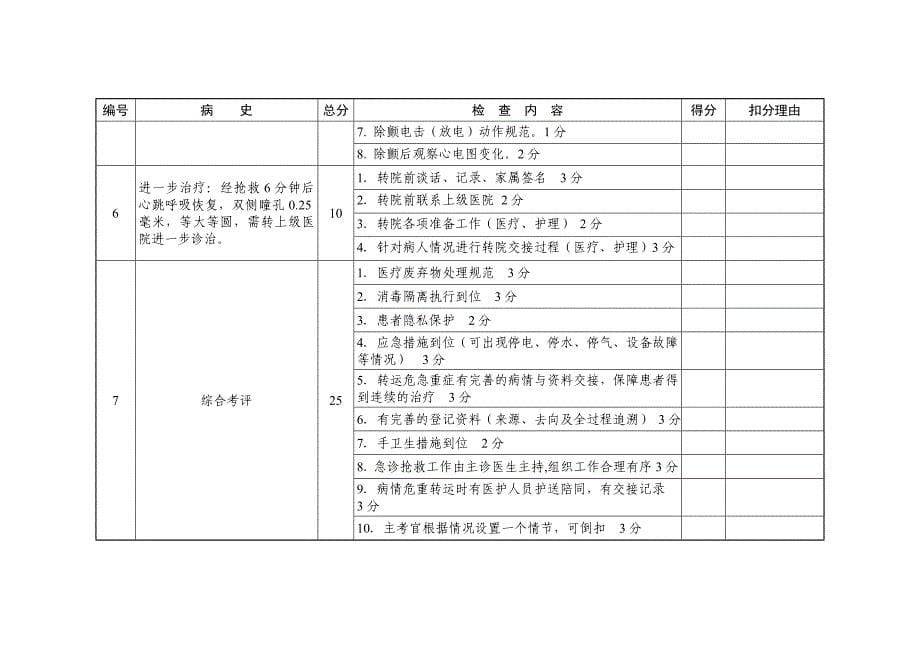 突发昏迷急救演练模拟案例及评分标准_第5页