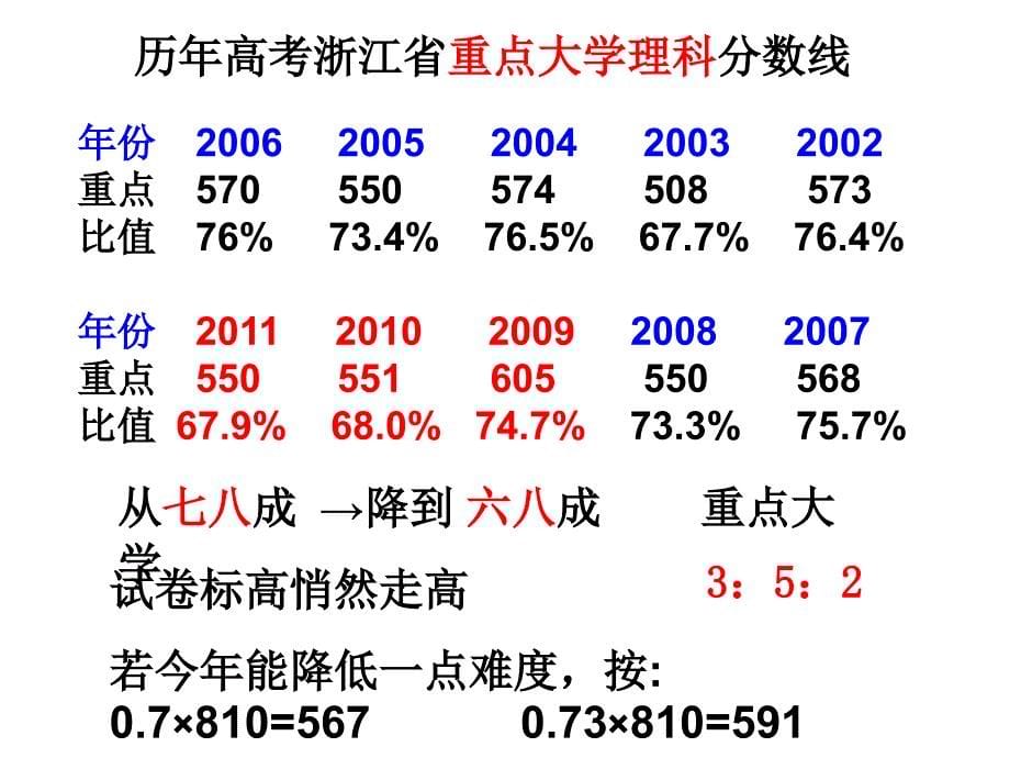 关于临考方略的若干思考_第5页