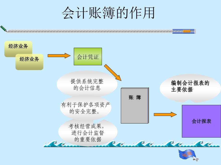 帐簿的设置与登记_第4页