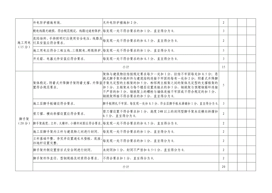 安全文明施工评分表(安监站_第3页