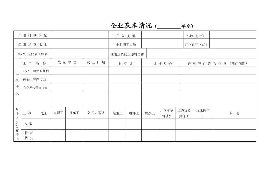 安全生产管理台账样本_第5页