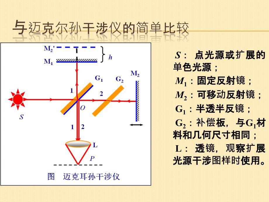 泰曼-格林干涉仪_第4页