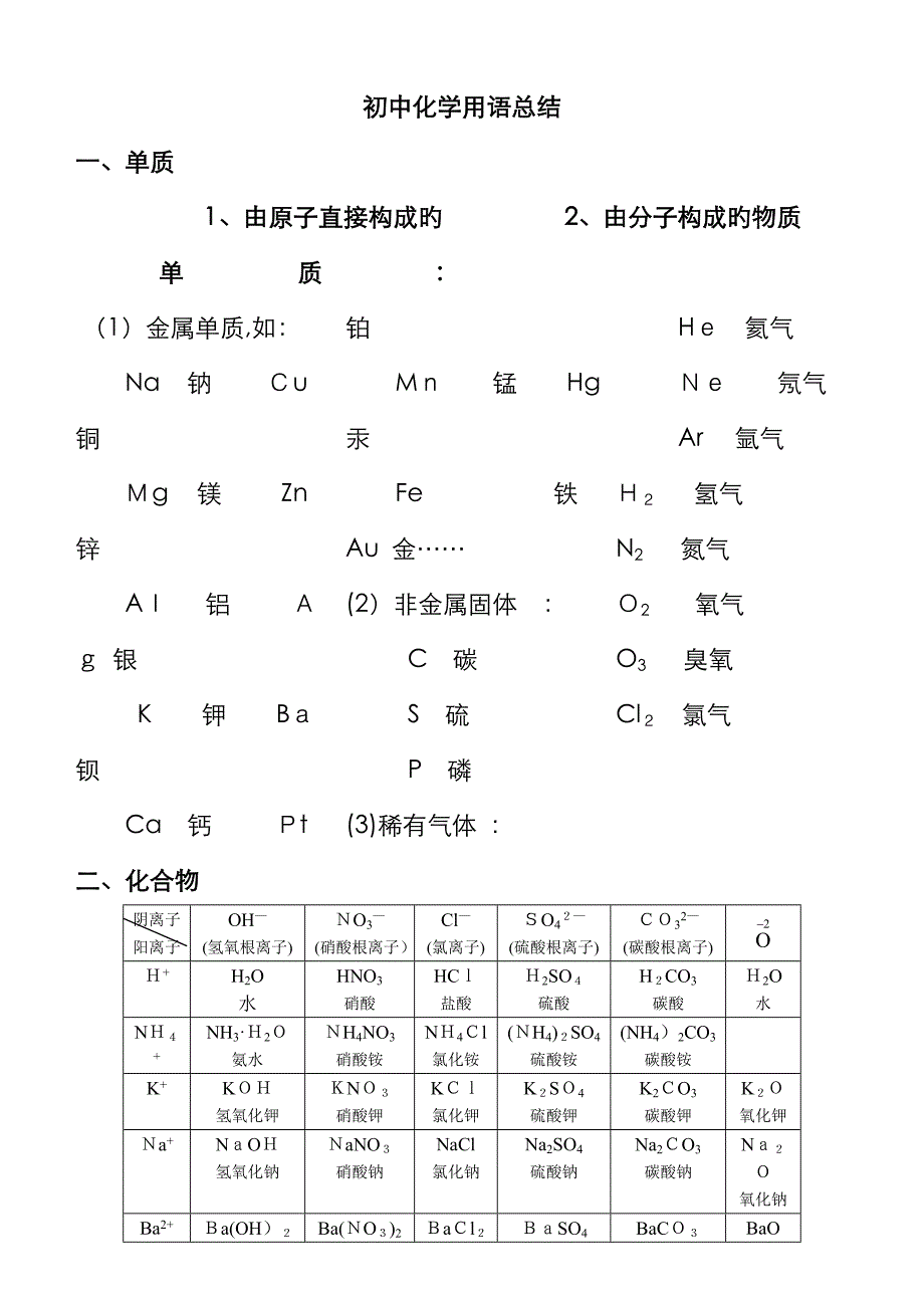 初中化学用语_第1页