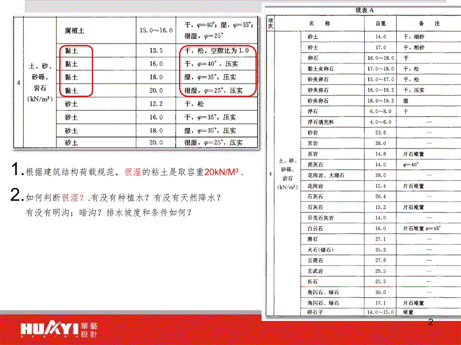 计算覆土时容重的取值分析PPT精品文档_第2页