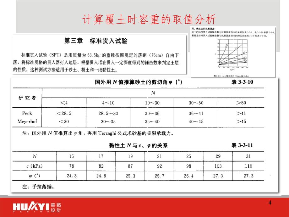 计算覆土时容重的取值分析PPT精品文档_第4页