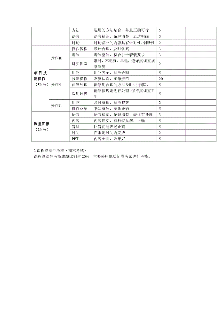 传统康复技术课程考核方案设计.doc_第4页