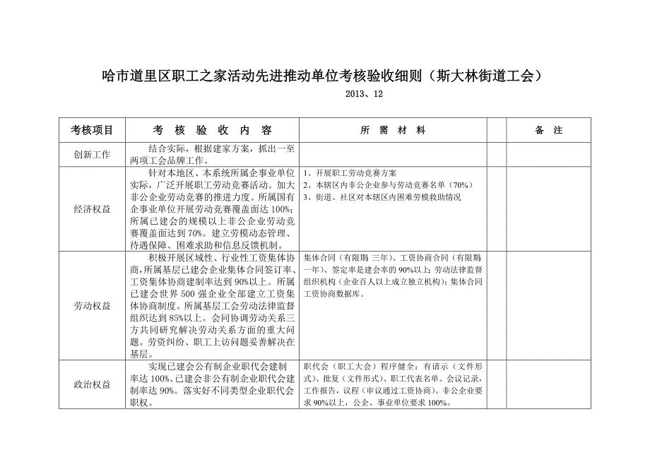 2013考核验收基层内容