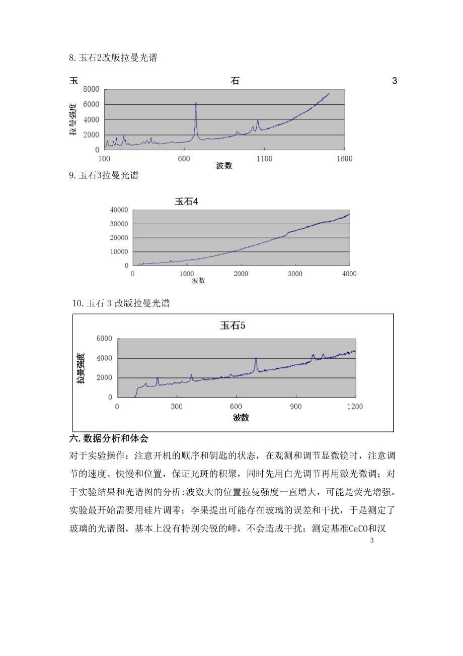 无机盐晶体及水溶液的拉曼光谱检测_第5页