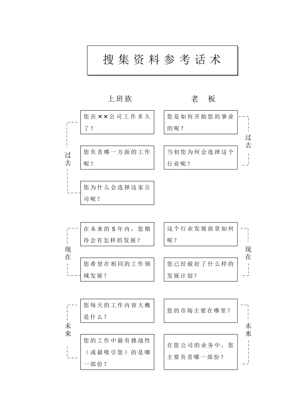 财务需求销售流程_第3页