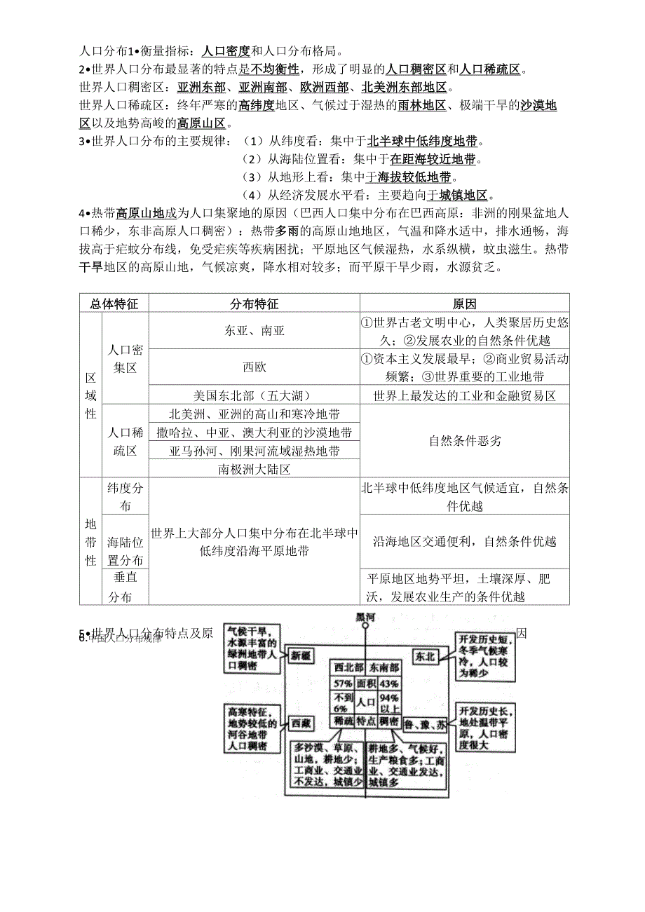人口分布知识点整理_第1页
