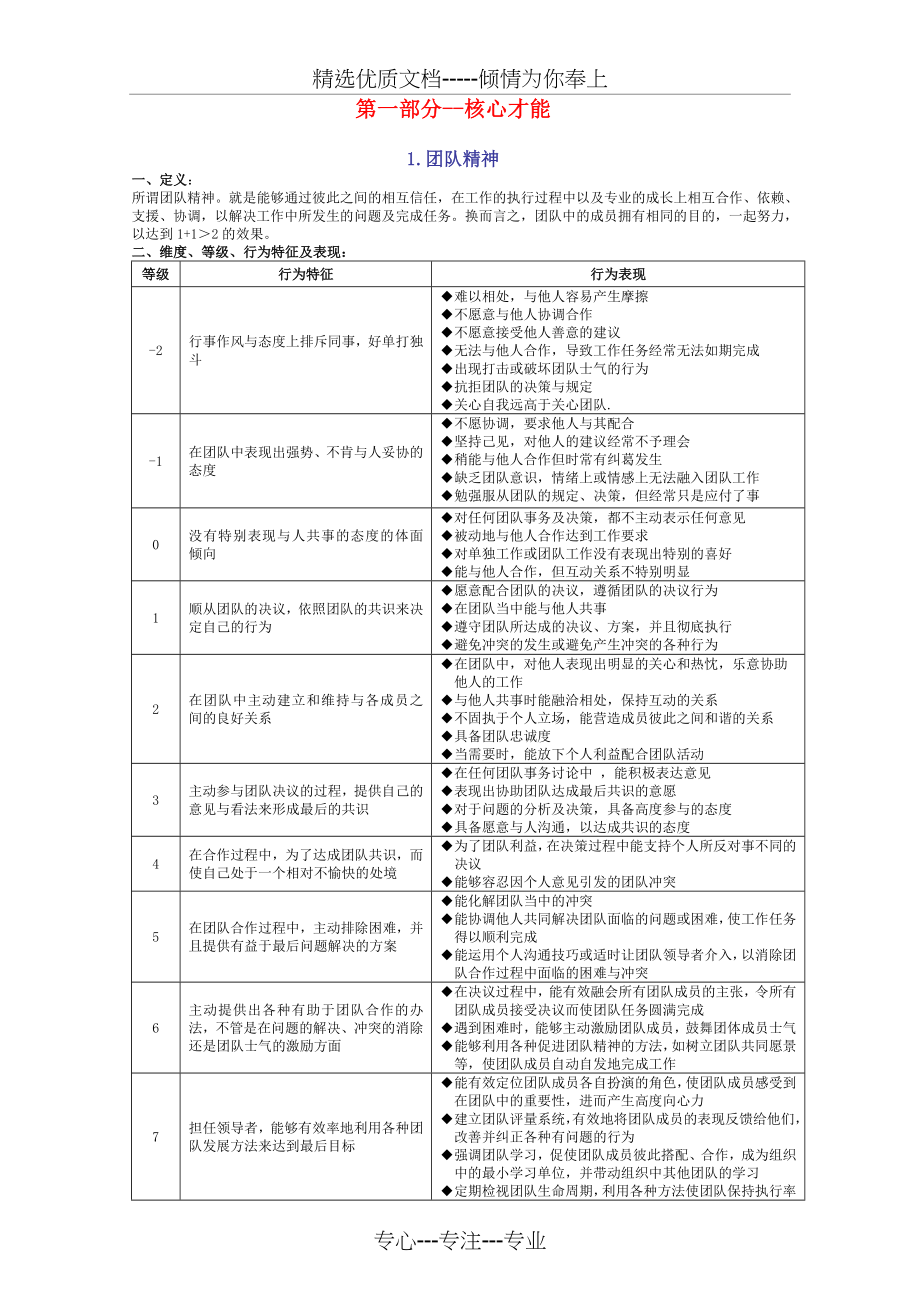 员工素质模型(整合版)_第1页