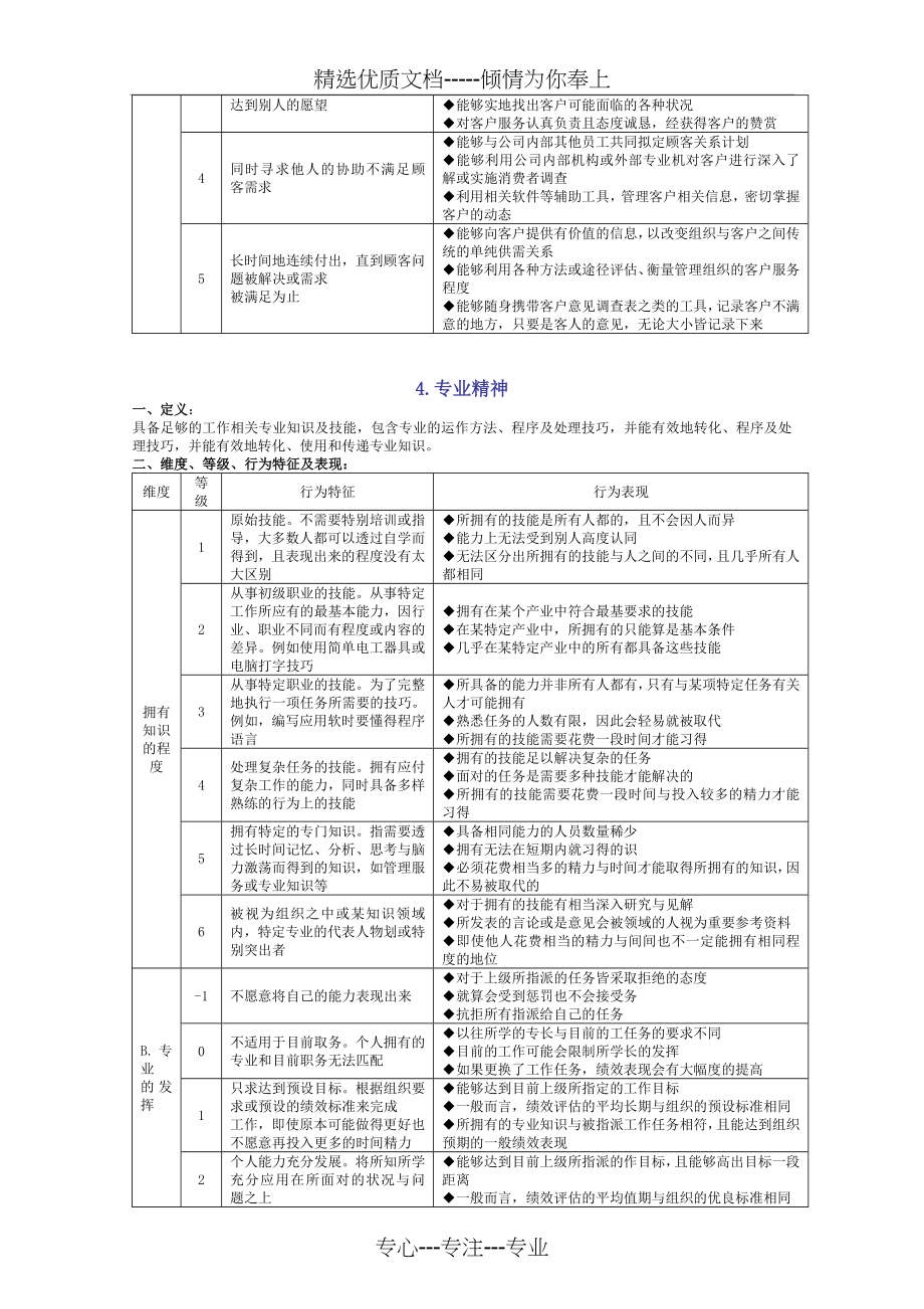 员工素质模型(整合版)_第4页