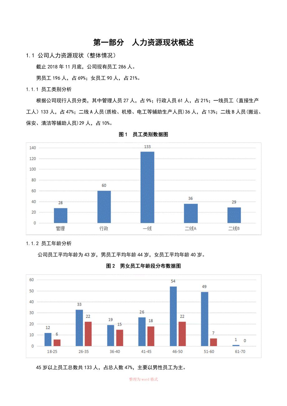 公司人力资源盘点报告_第3页