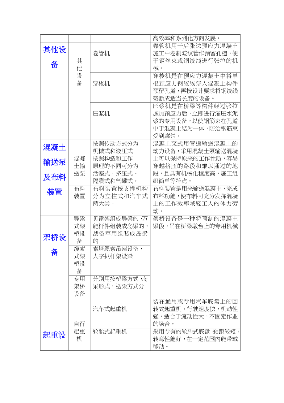 桥梁工程施工机械表最新文档_第3页