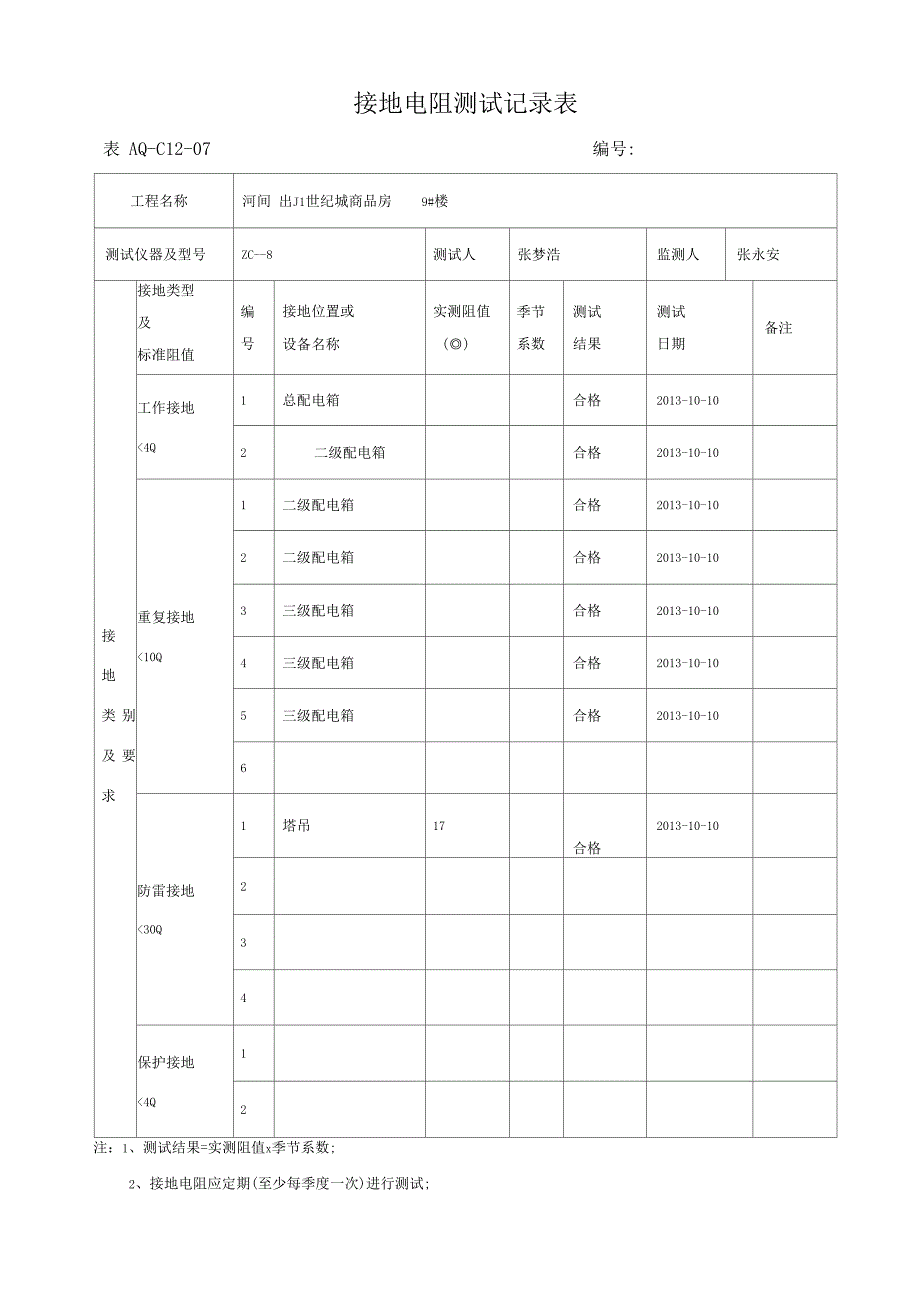 接地电阻测试记录表09396_第1页