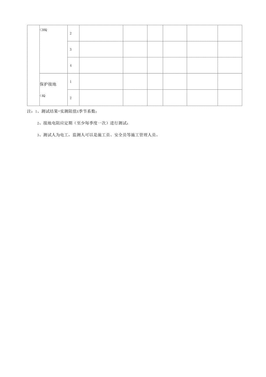 接地电阻测试记录表09396_第5页