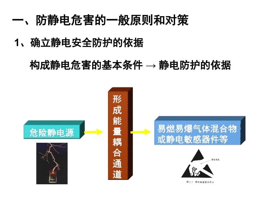 静电起电控制课件_第5页