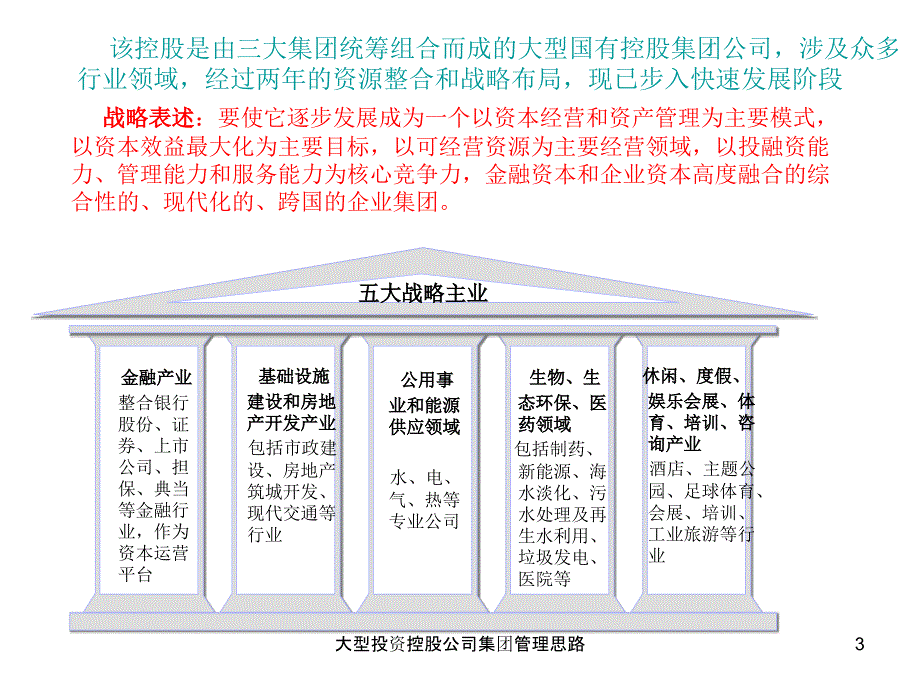 大型投资控股公司集团管理思路课件_第3页