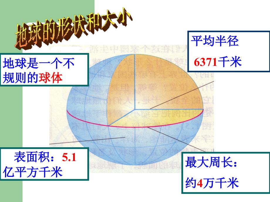 人教版七年级地理上册复习课件共46张PPT_第2页