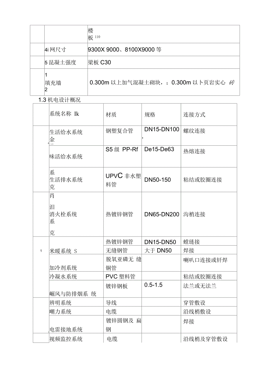 学校施工现场平面布置方案_第4页