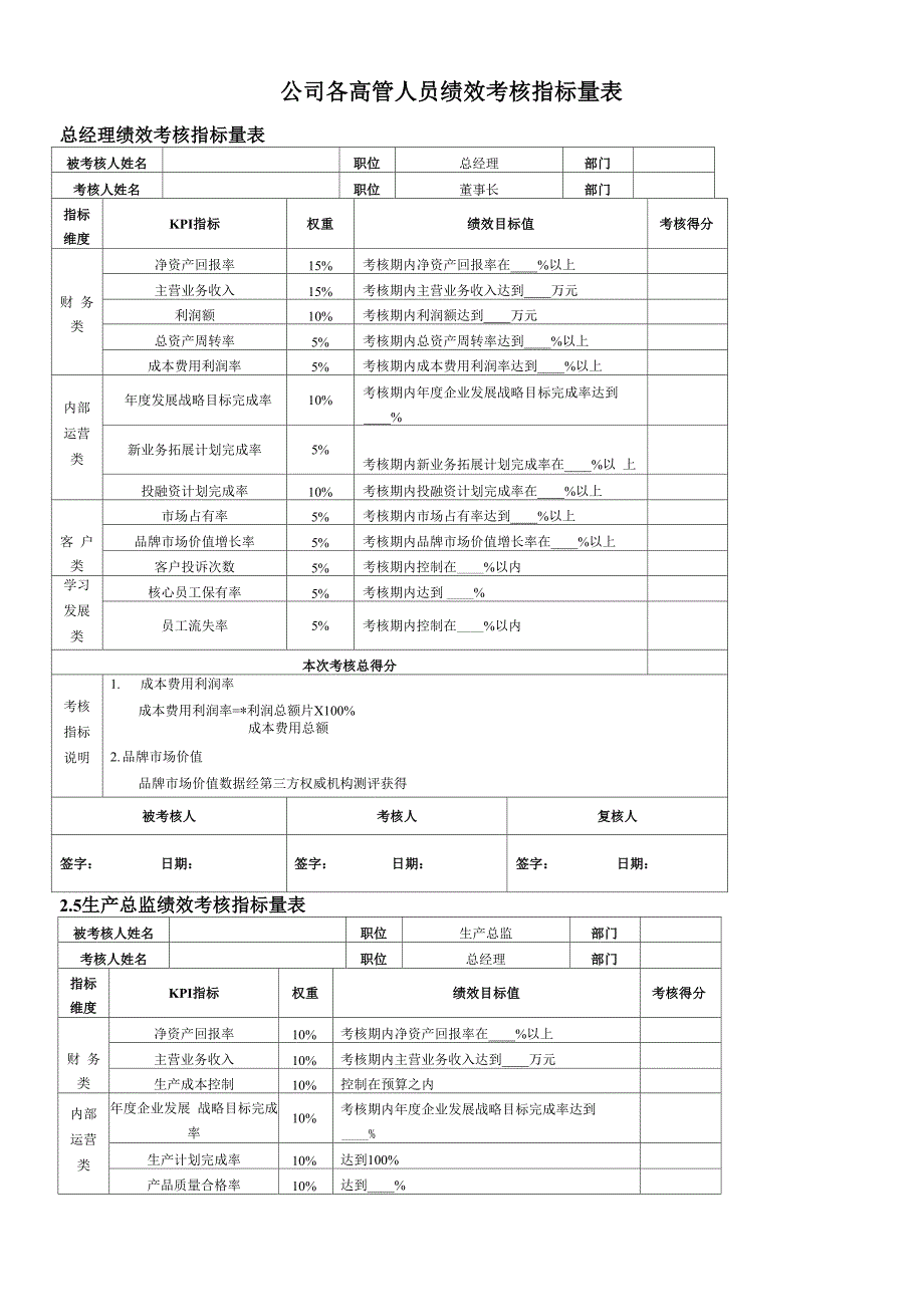 公司的各高管人员绩效考核指标量表_第1页