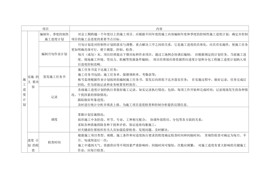 调研项目实施施工进度管理程序_第4页