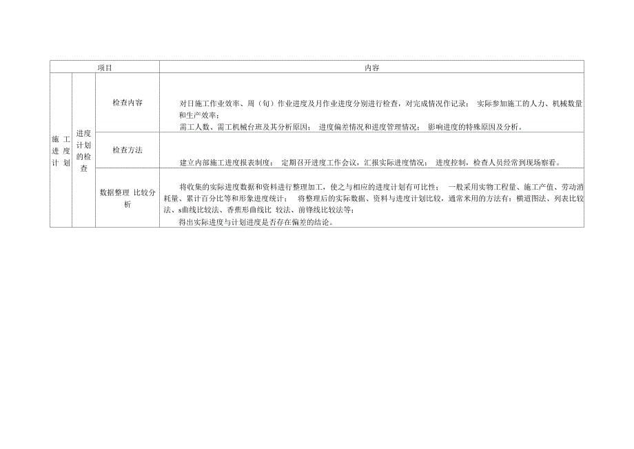 调研项目实施施工进度管理程序_第5页