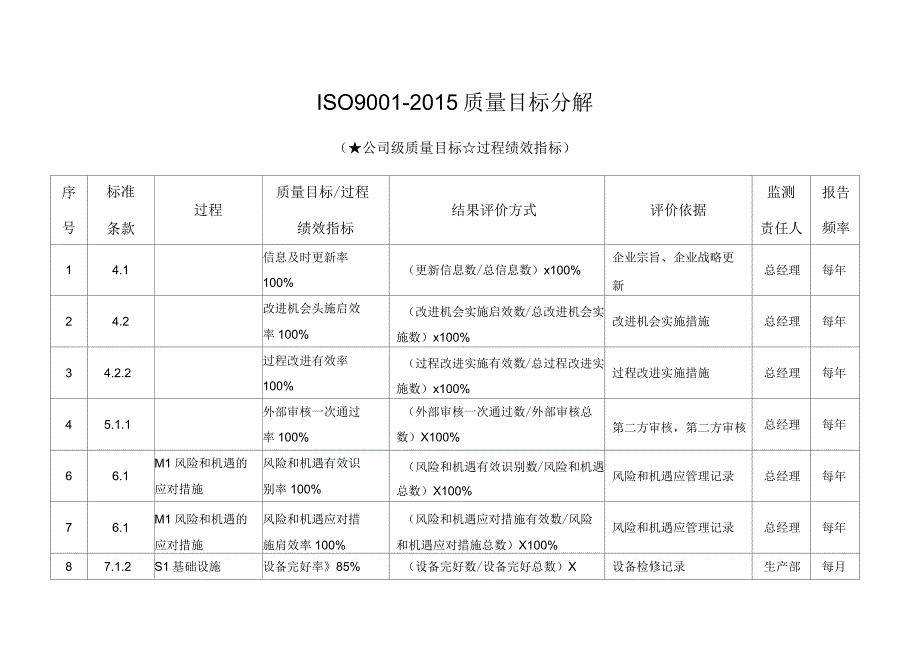 iso9001-2015质量目标分解_第1页