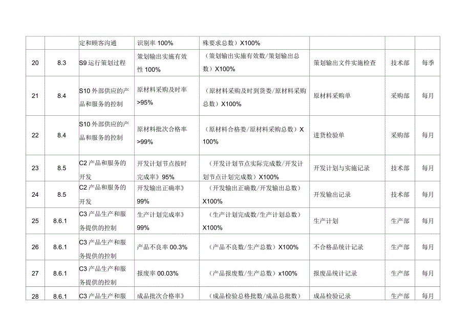 iso9001-2015质量目标分解_第3页