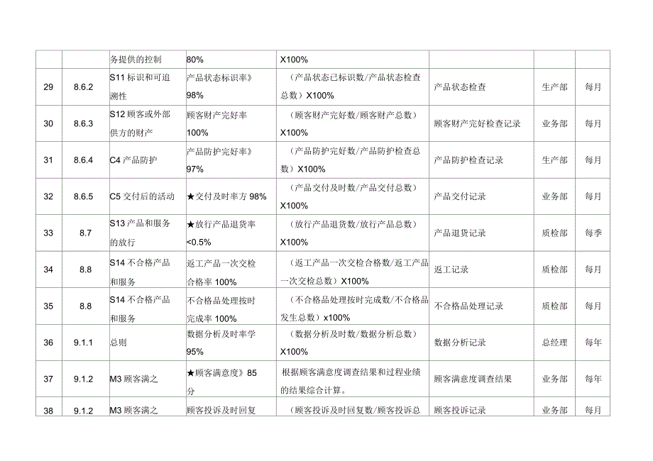 iso9001-2015质量目标分解_第4页