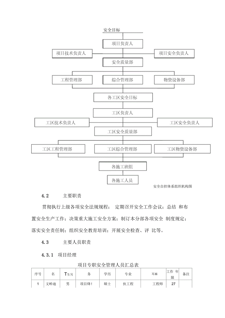 西甲安全管理自控体系_第4页