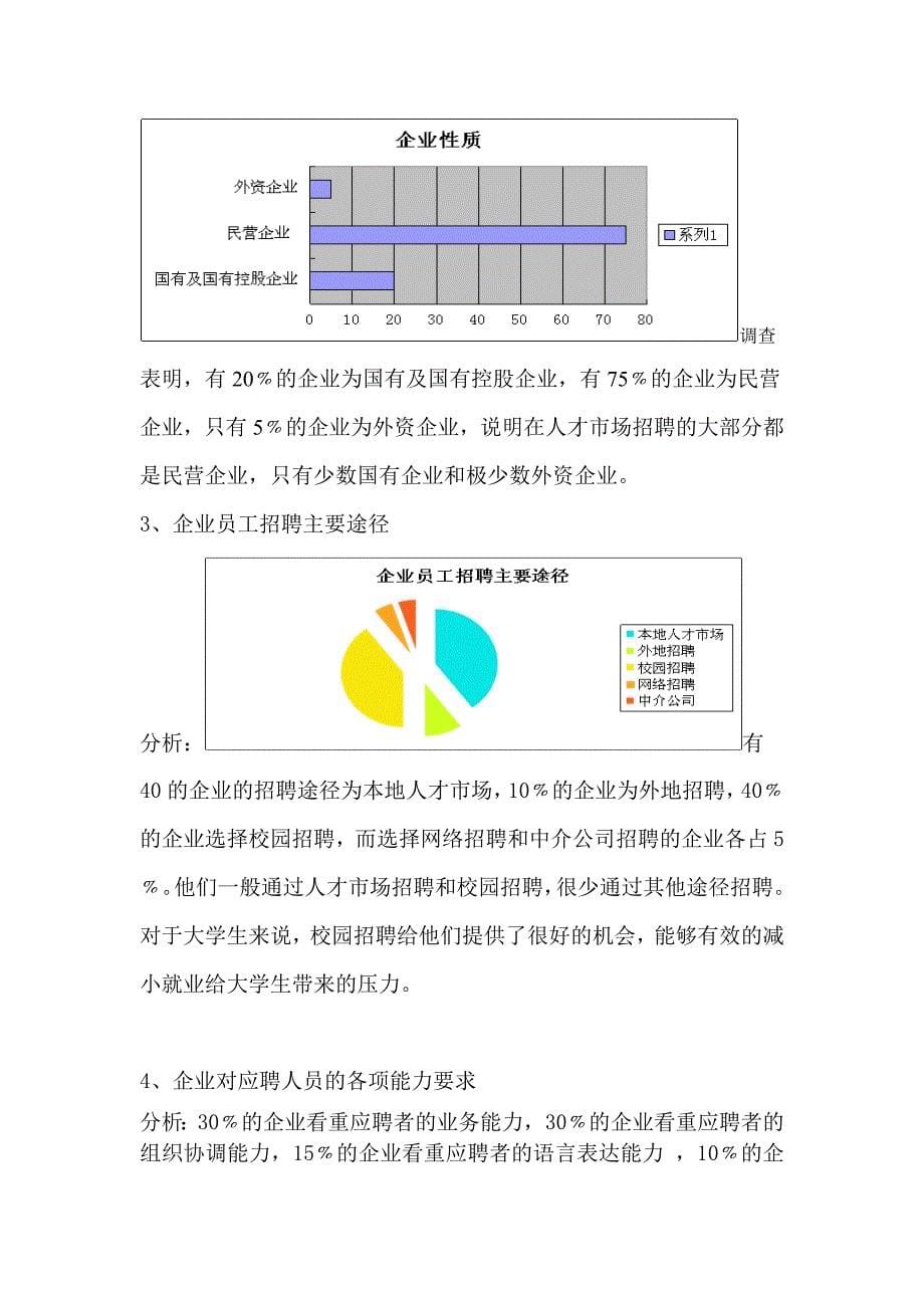 人才市场调查报告_第5页