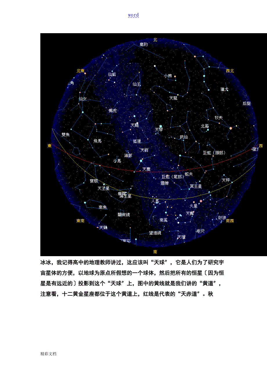 四季星空图及观星方法_第3页