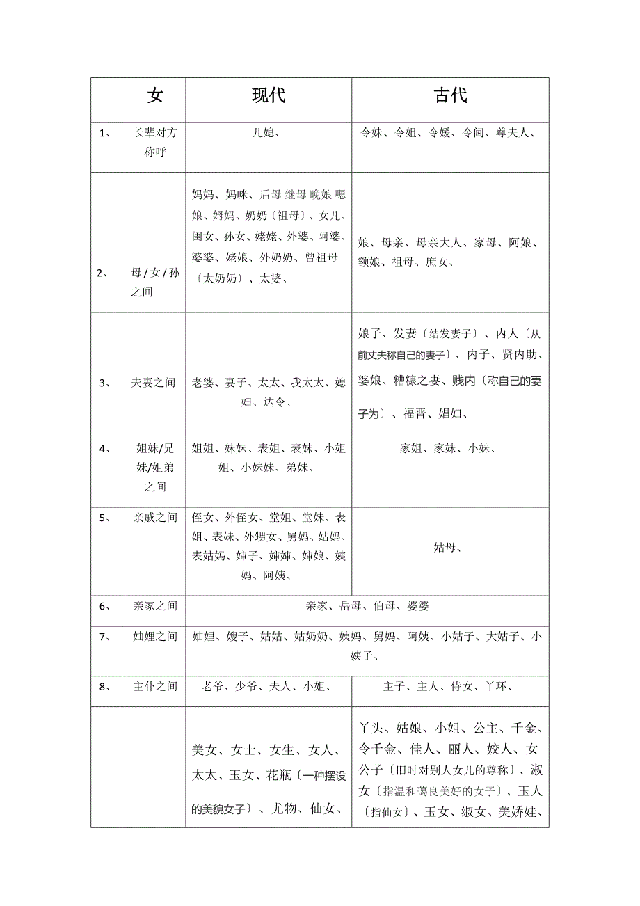 男女称谓大全_第1页