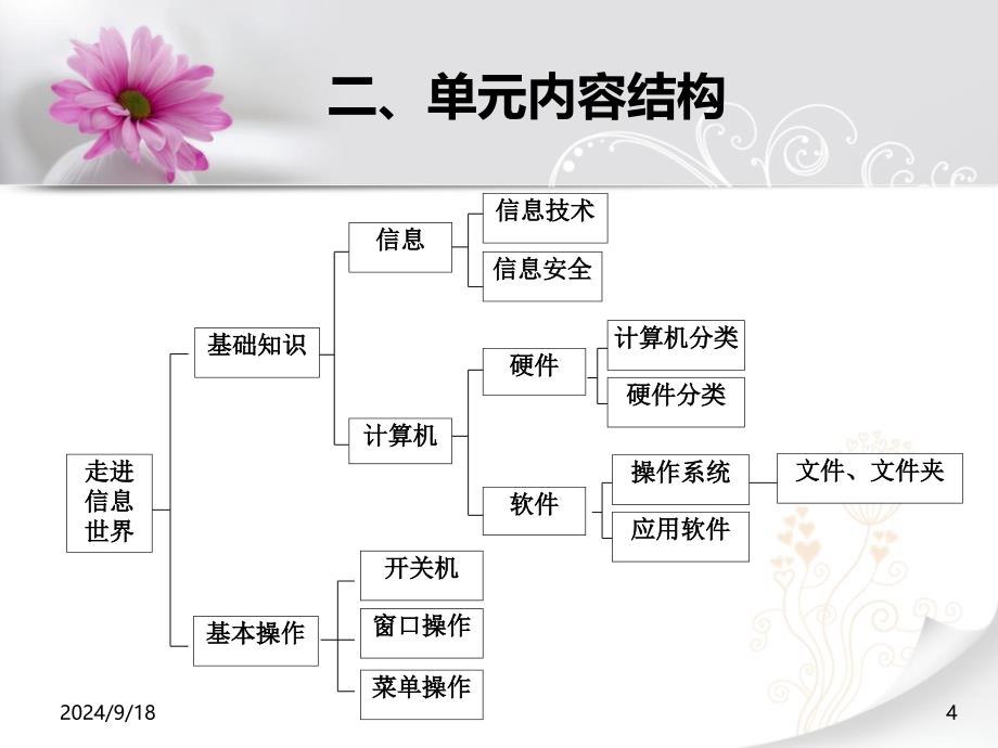 第单元走进信息世界_第4页