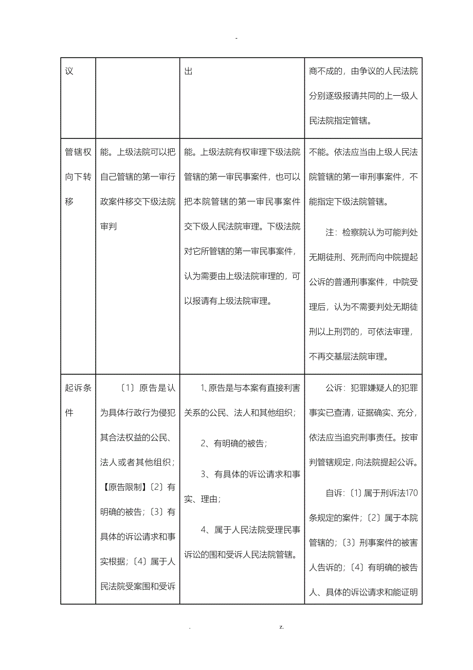 三大诉讼法比较表格_第2页